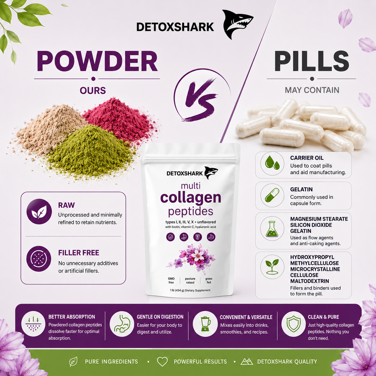 Multi Collagen Peptides Powder - Hydrolyzed Protein Peptides (Type I,II,III,V,X) with Hyaluronic Acid, Biotin & Vitamin C Unflavored