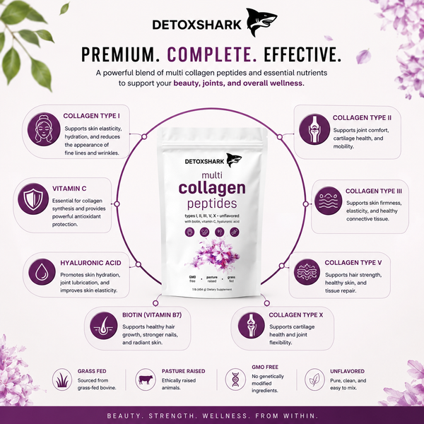 Multi Collagen Peptides Powder - Hydrolyzed Protein Peptides (Type I,II,III,V,X) with Hyaluronic Acid, Biotin & Vitamin C Unflavored